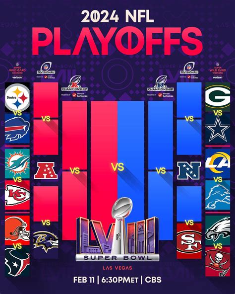 nfc wild card weekend 2024|2024 super bowl wild card.